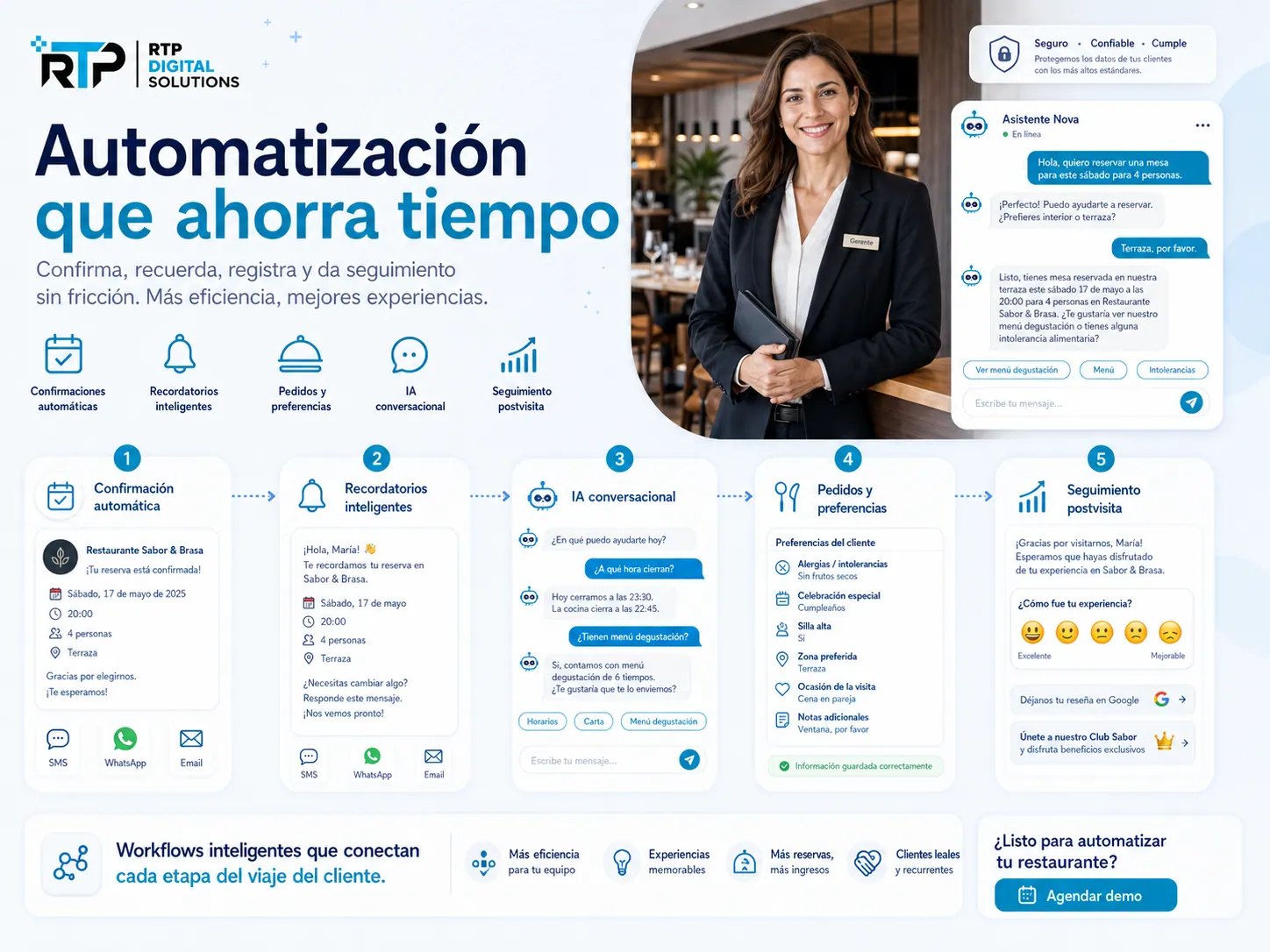 Automatización de procesos para restaurantes en Navarra